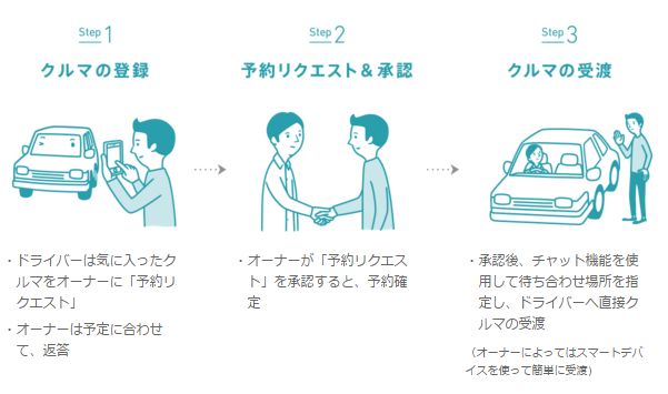 Read more about the article Nowy samochód w Japonii za darmo? Tak, dzięki współdzieleniu.